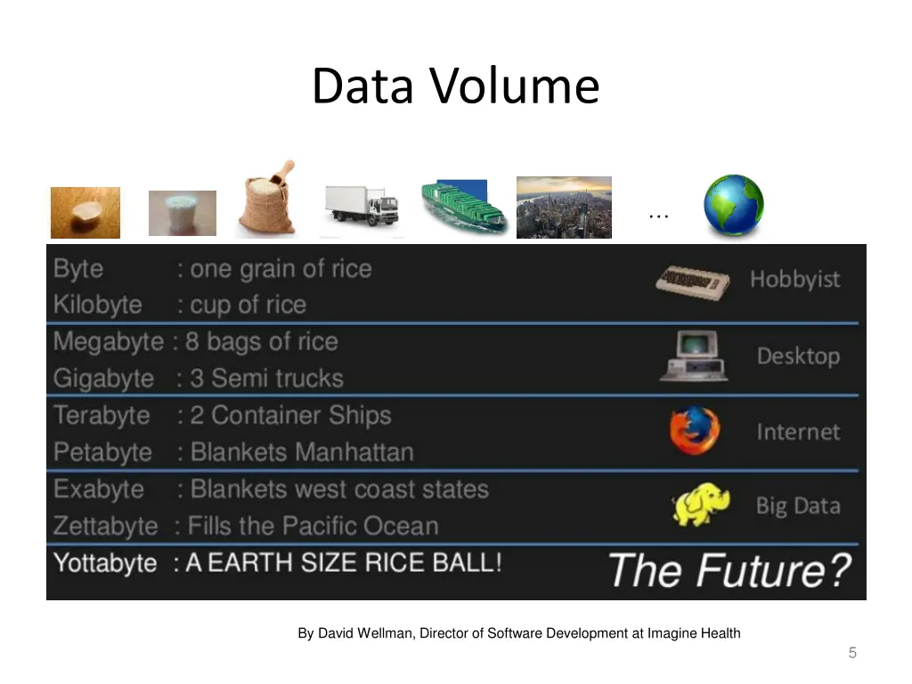 data volume