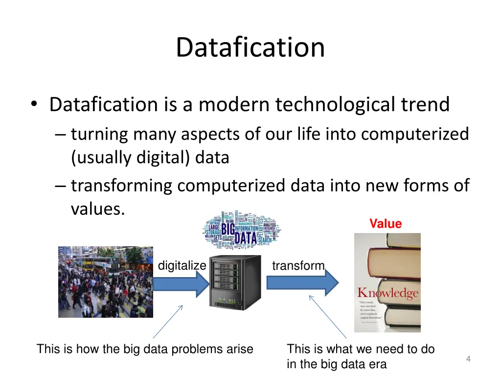 datafication