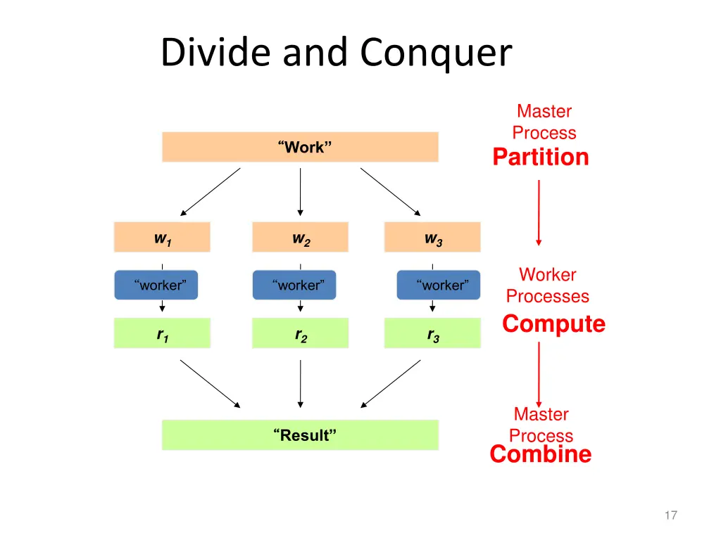 divide and conquer