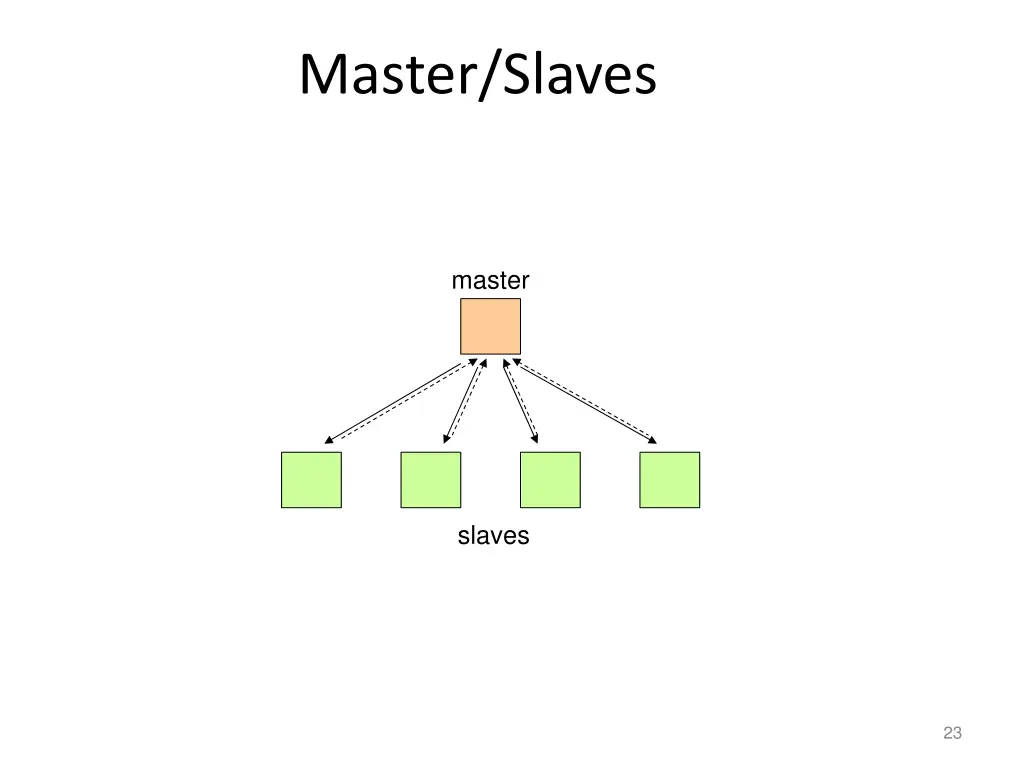 master slaves