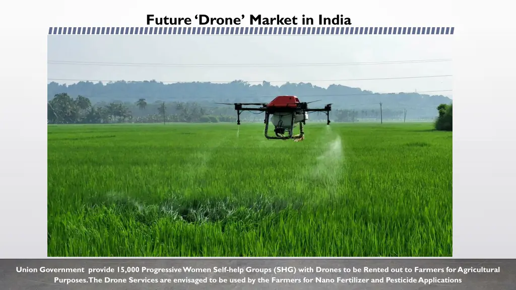 future drone market in india 1