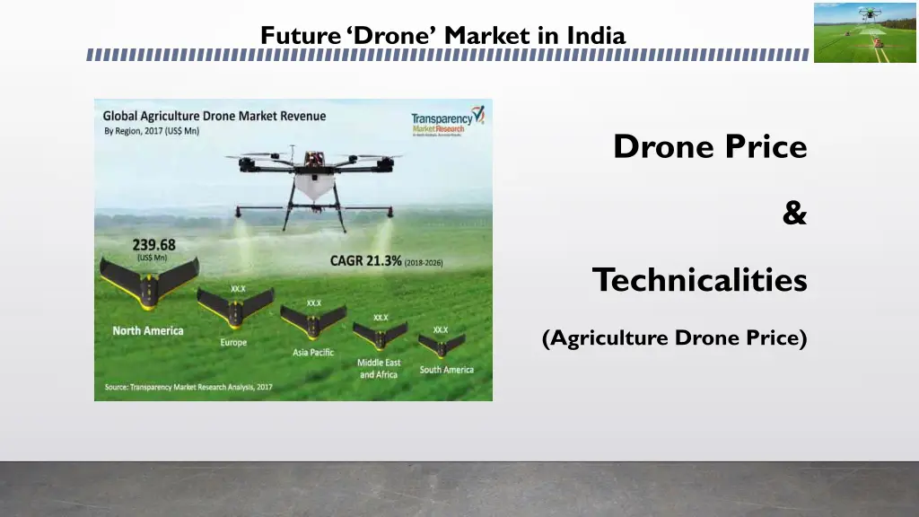 future drone market in india 19