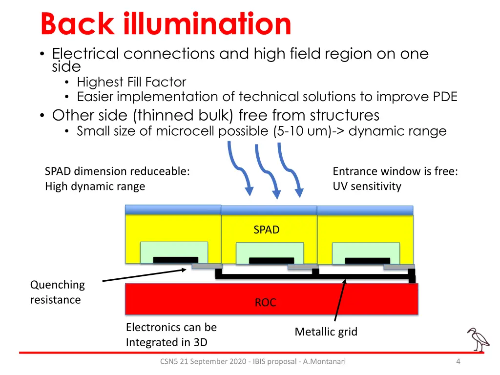back illumination electrical connections and high