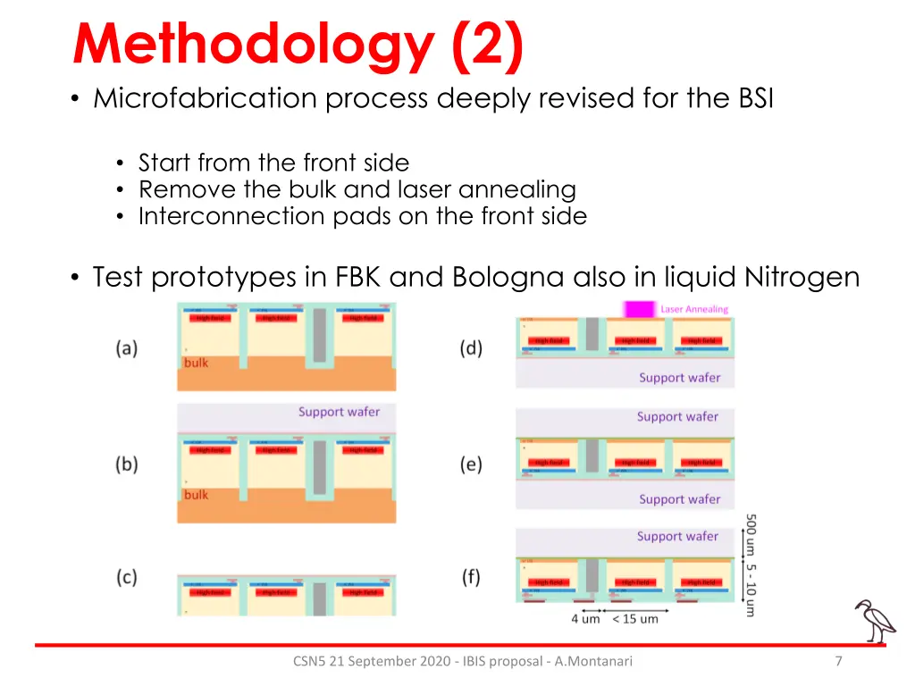 methodology 2 microfabrication process deeply