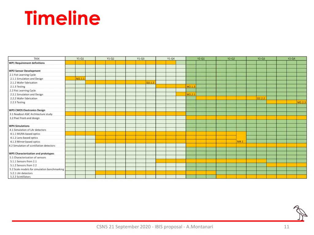 timeline
