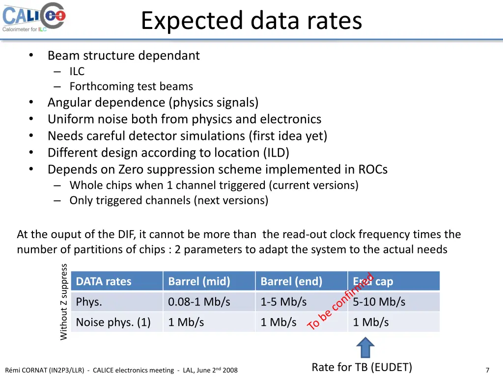 expected data rates