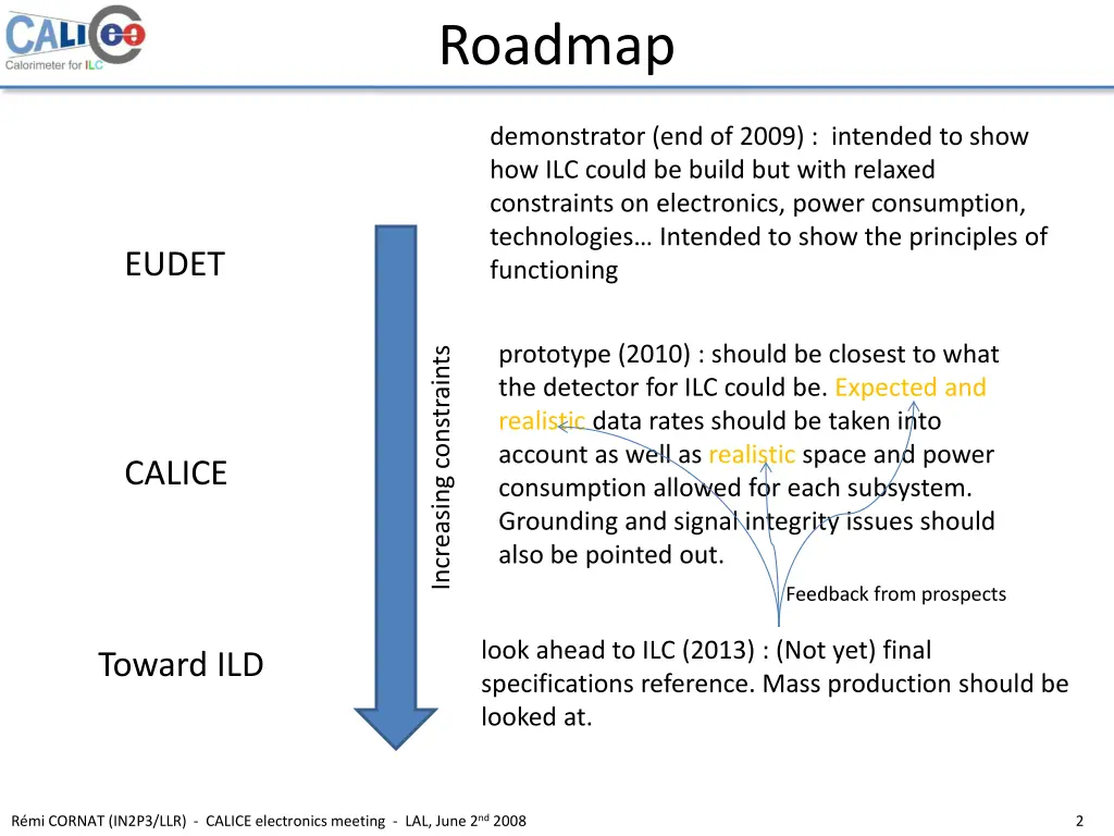 roadmap