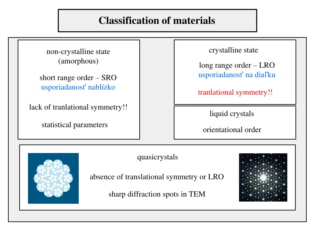 classification of materials