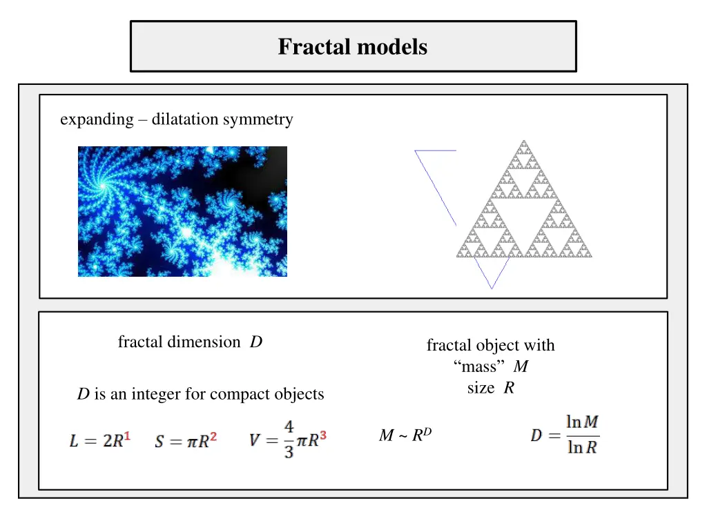 fractal models