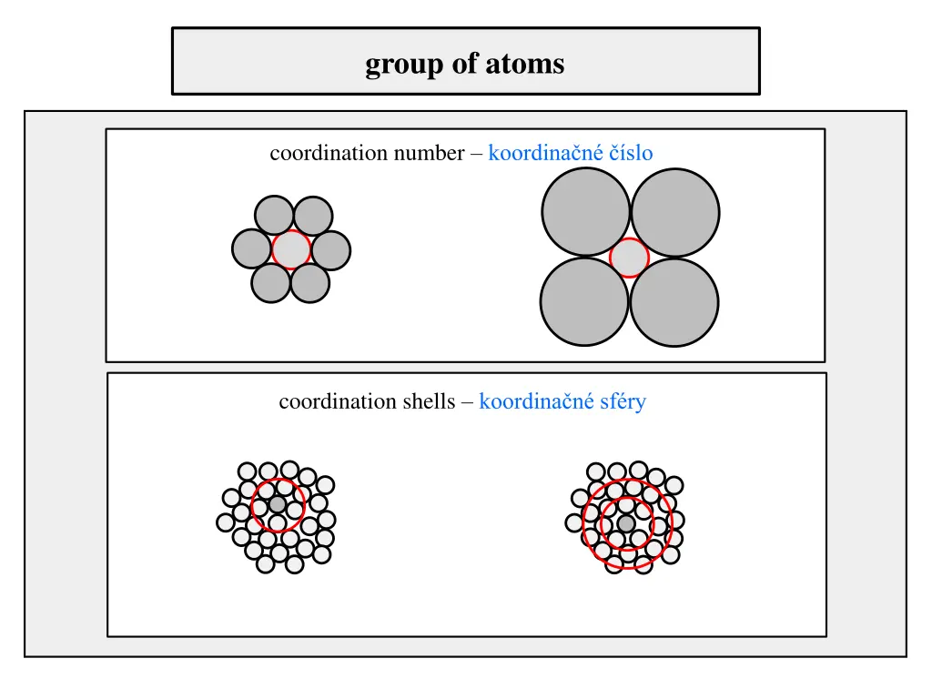 group of atoms