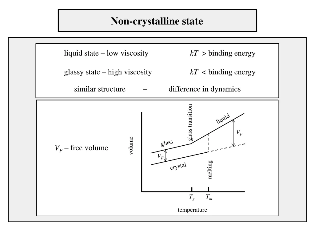 non crystalline state