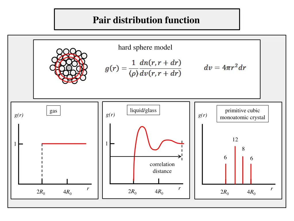pair distribution function