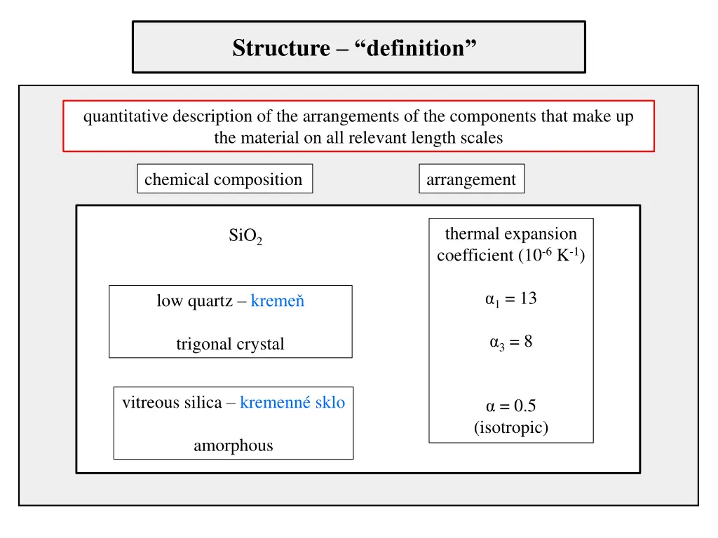 structure definition