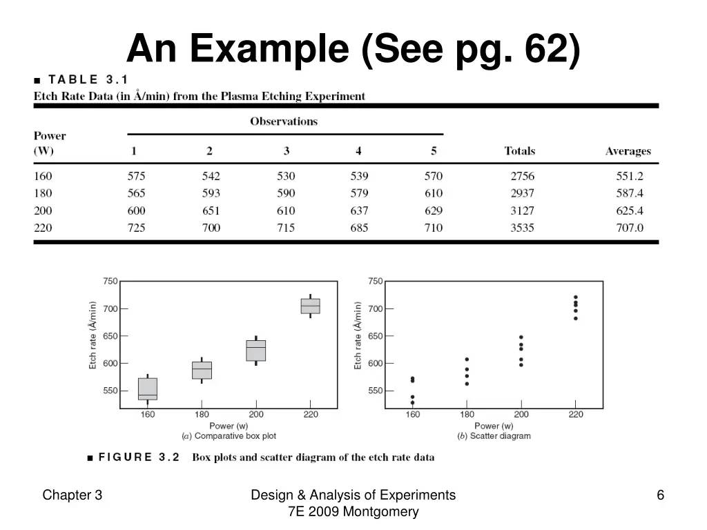 an example see pg 62