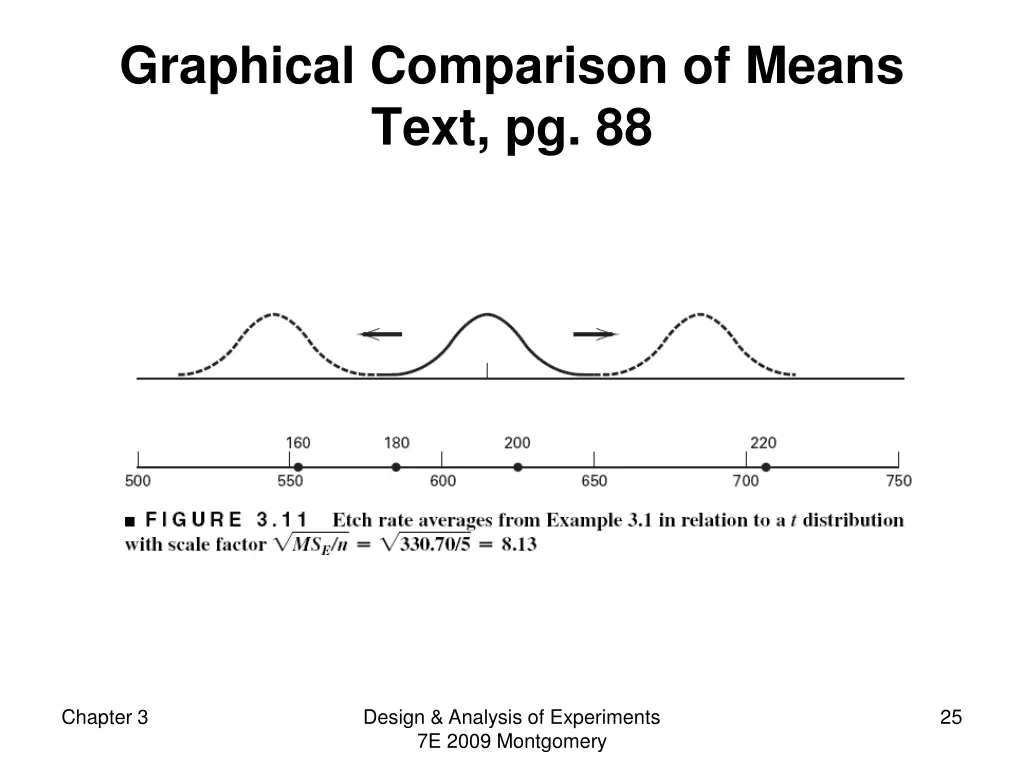 graphical comparison of means text pg 88