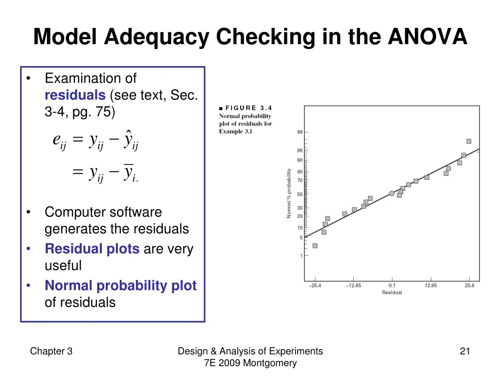 model adequacy checking in the anova
