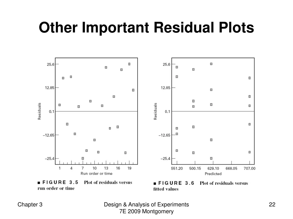 other important residual plots