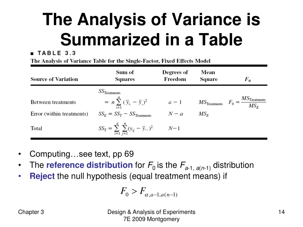 the analysis of variance is summarized in a table