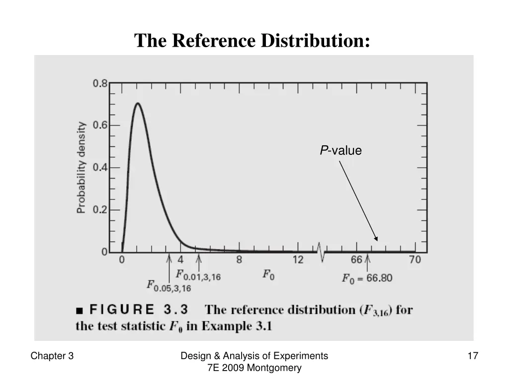 the reference distribution