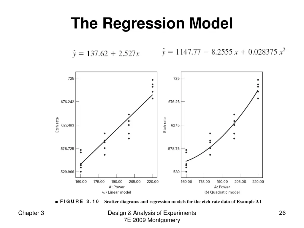 the regression model