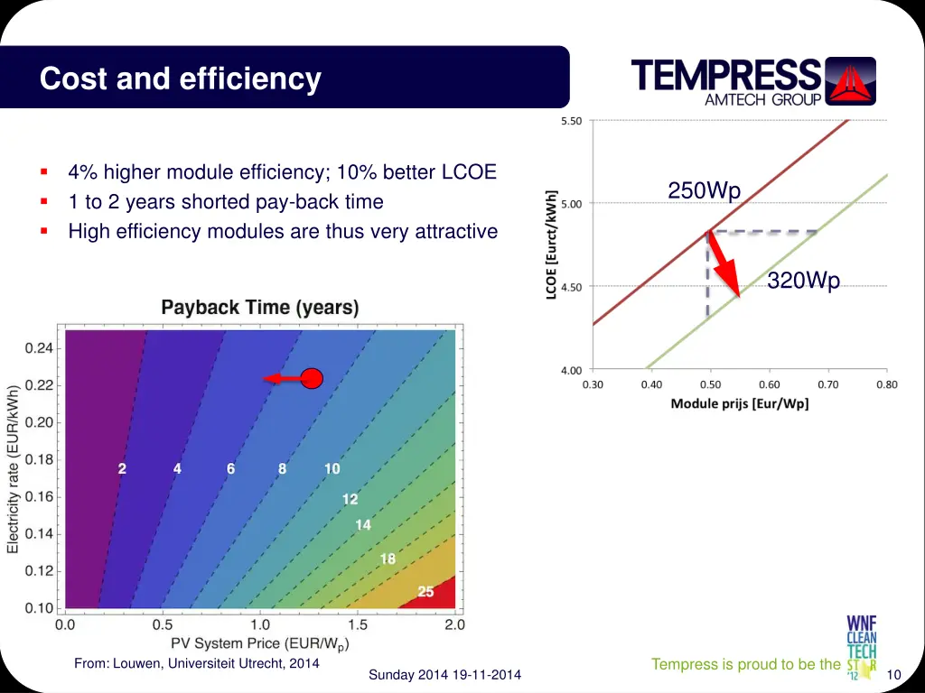 cost and efficiency