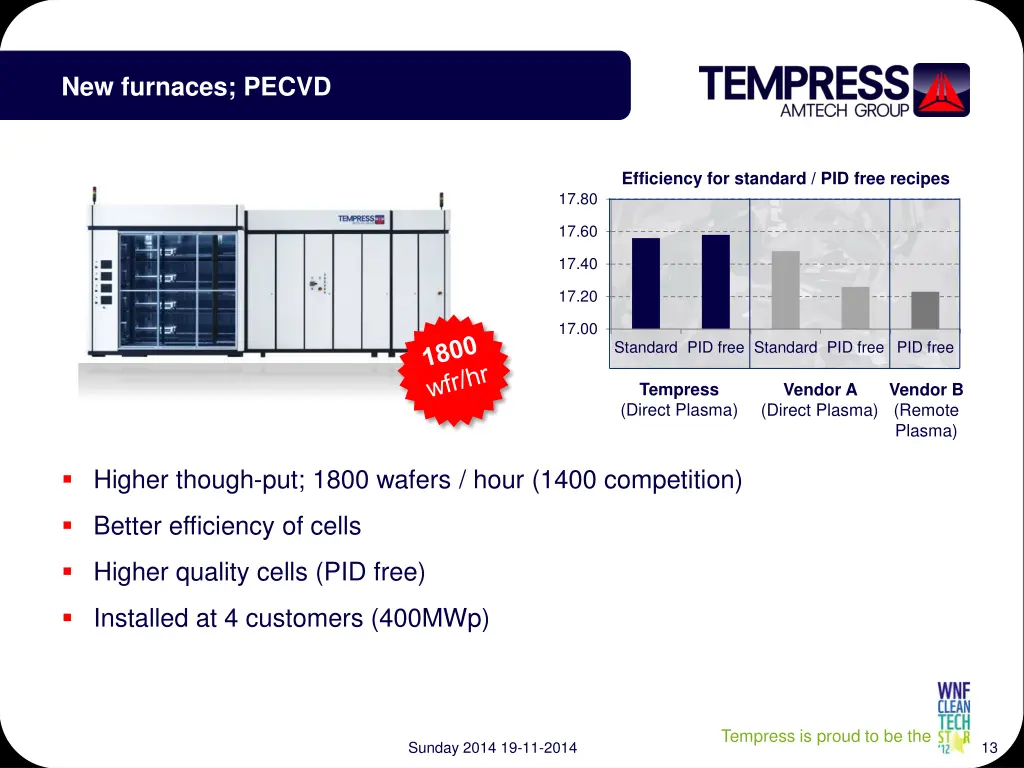 new furnaces pecvd