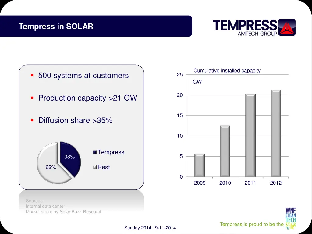 tempress in solar