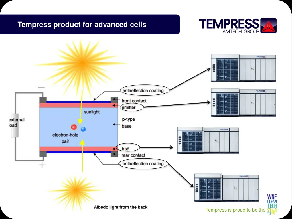 tempress product for advanced cells