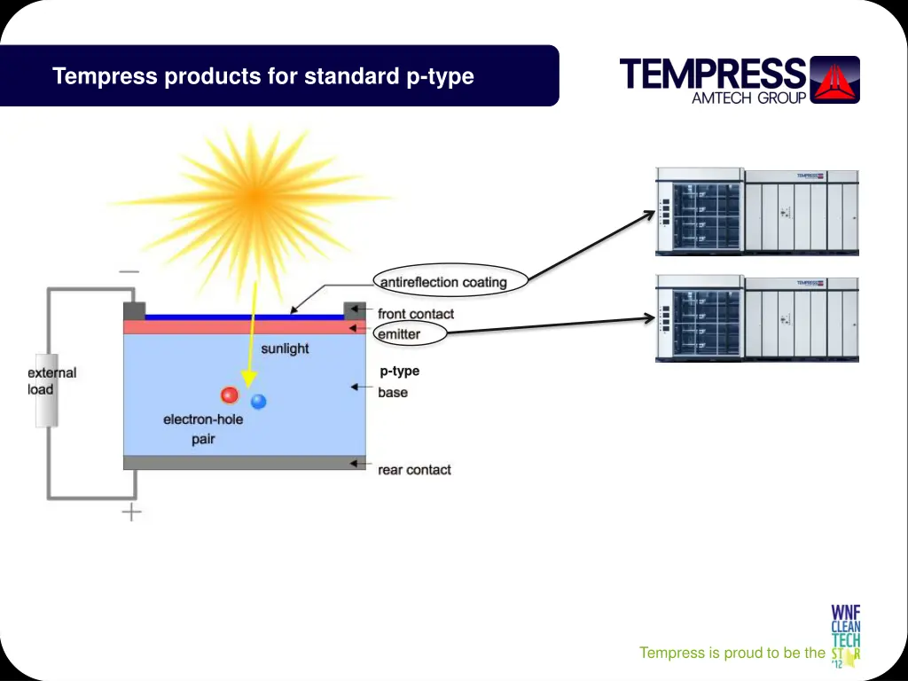 tempress products for standard p type