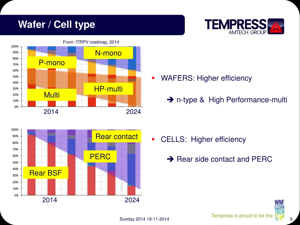 wafer cell type