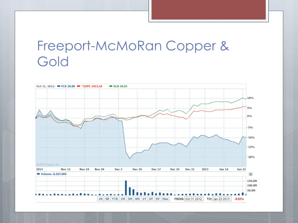 freeport mcmoran copper gold