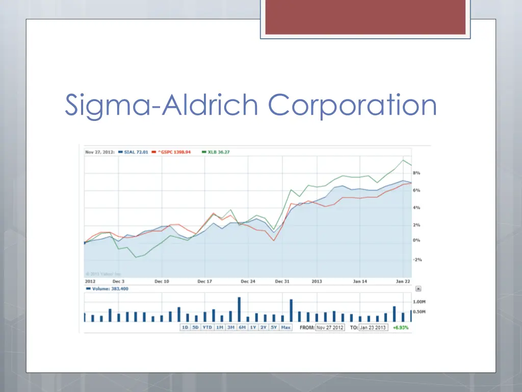 sigma aldrich corporation
