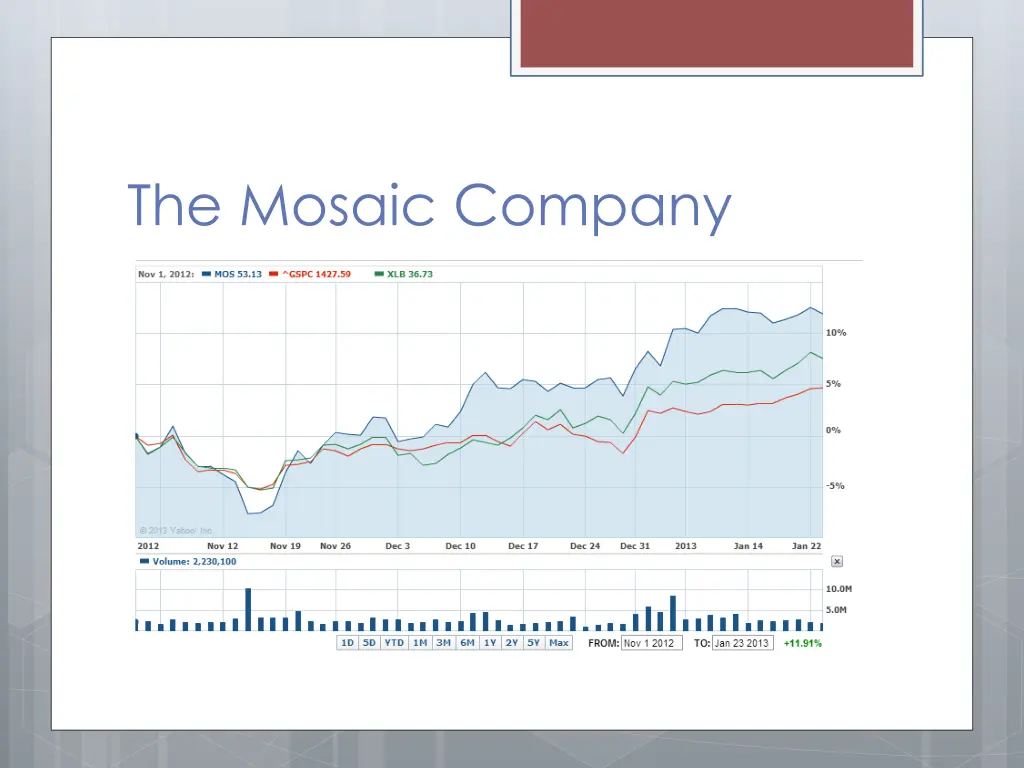the mosaic company