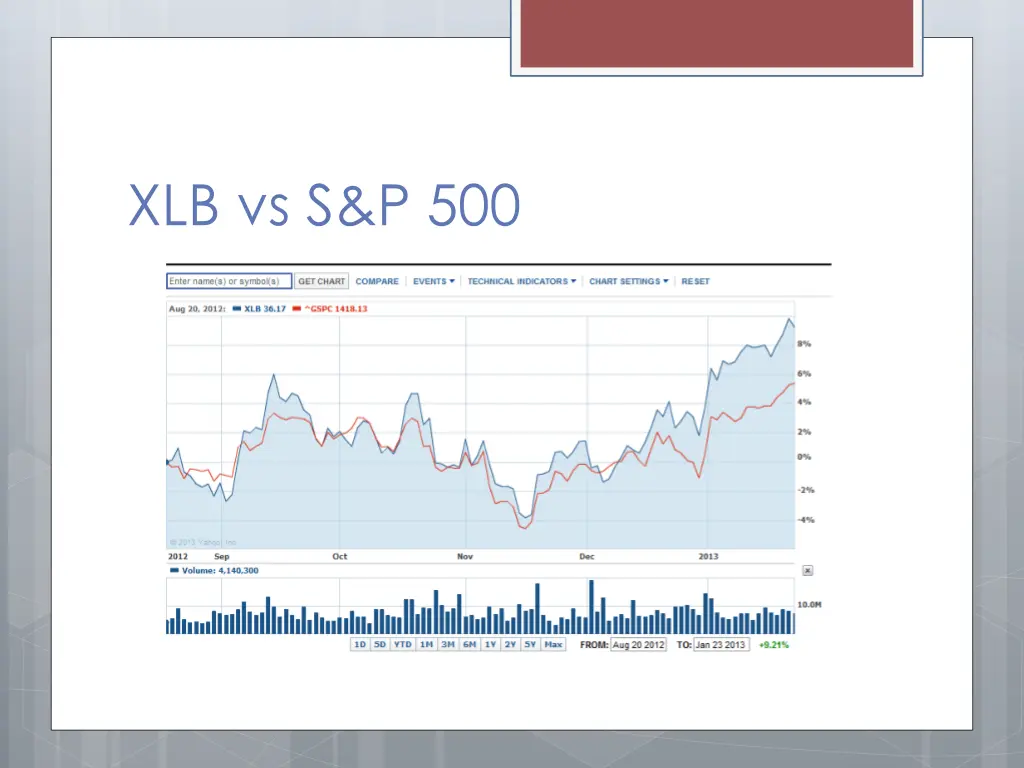 xlb vs s p 500