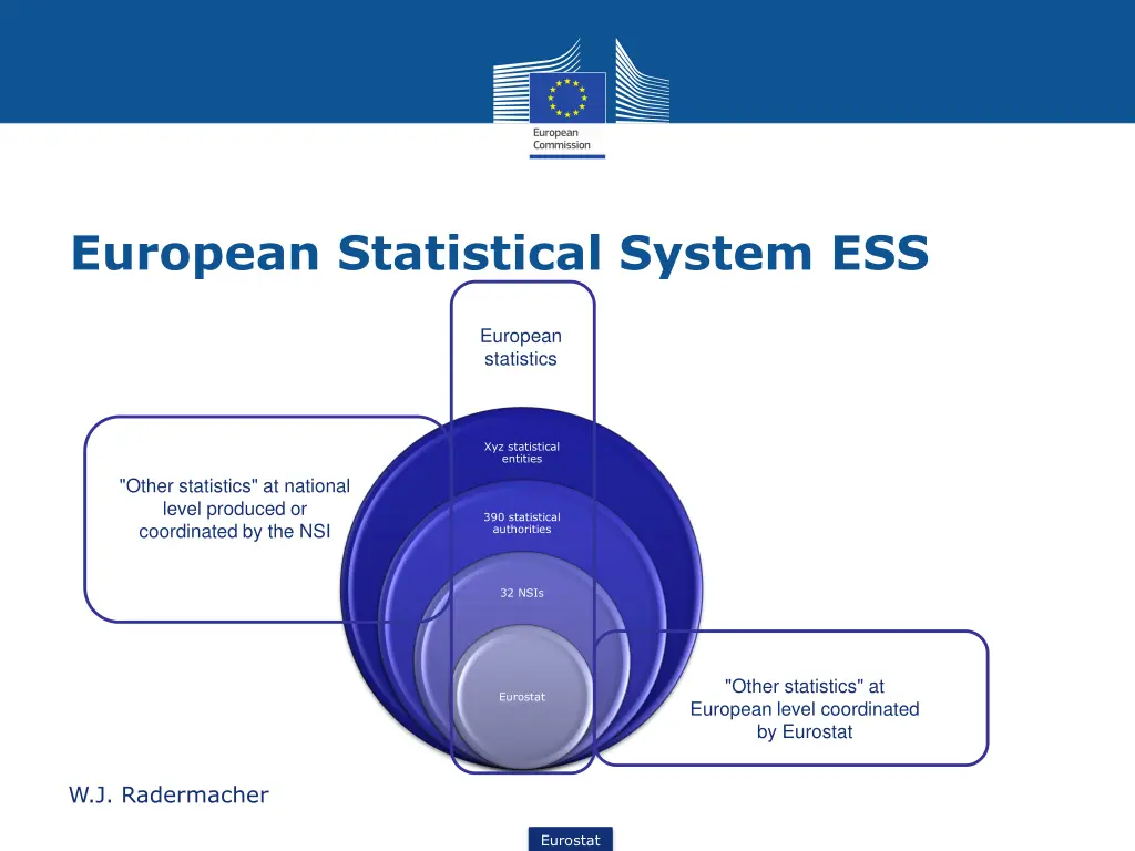 european statistical system ess 1