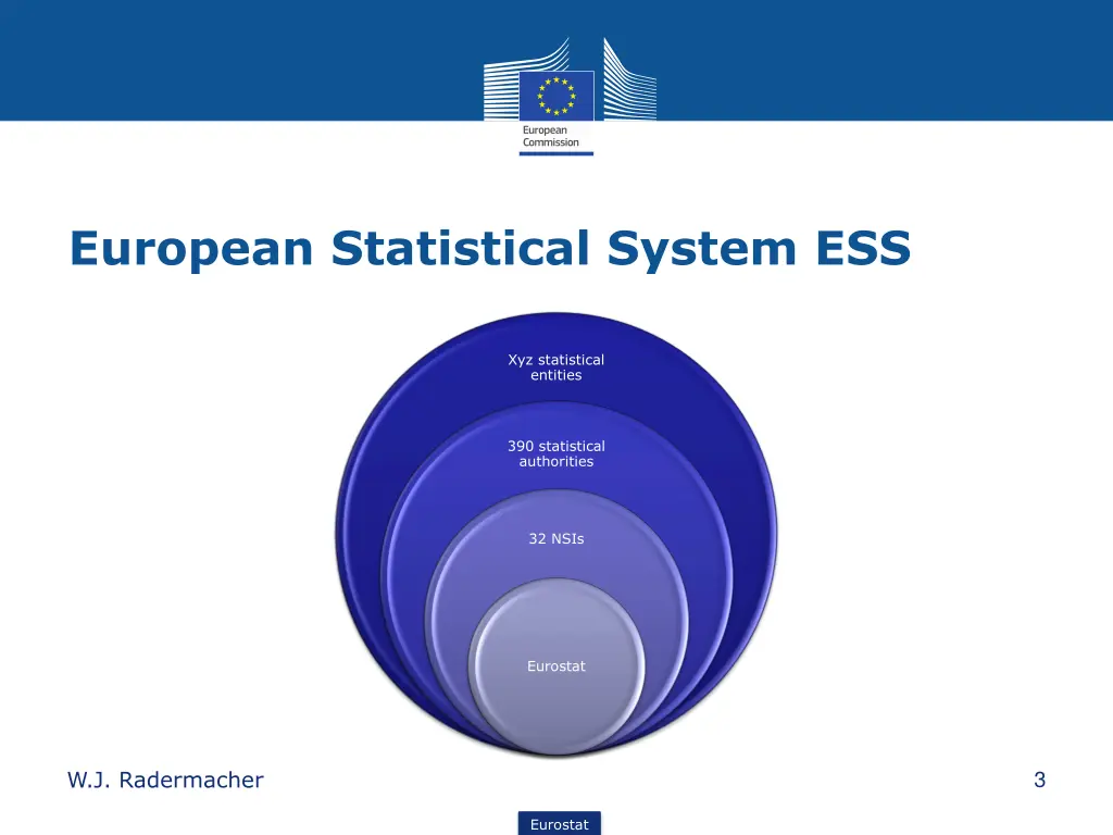 european statistical system ess