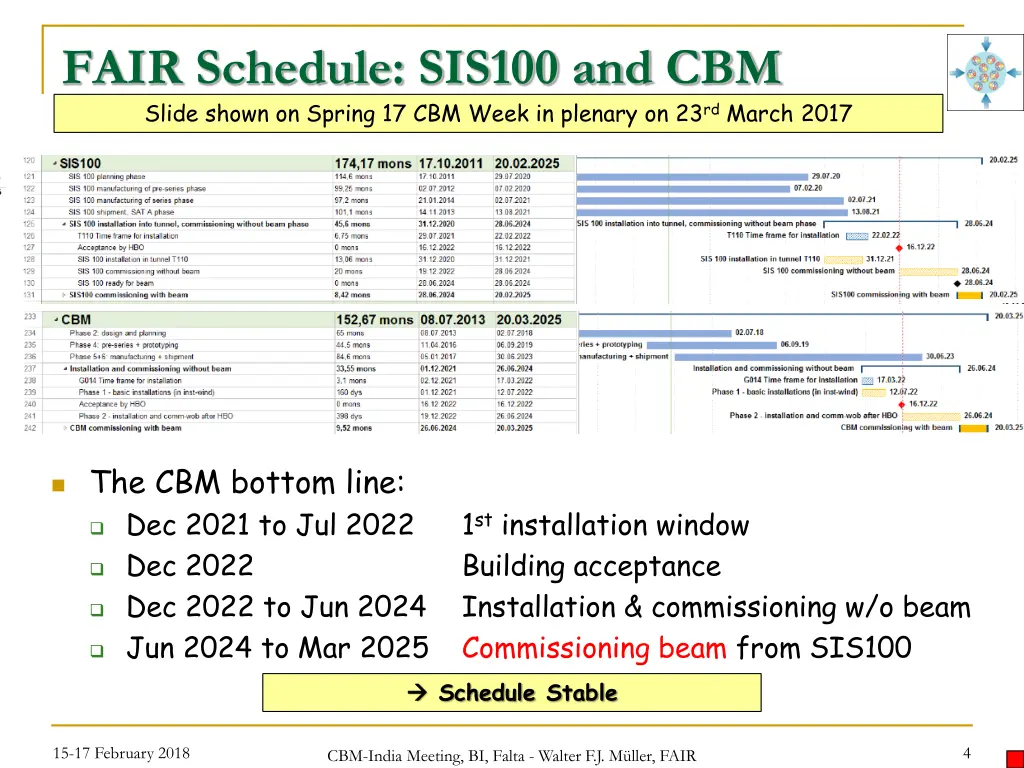 fair schedule sis100 and cbm slide shown