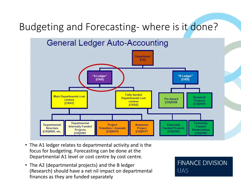 budgeting and forecasting where is it done