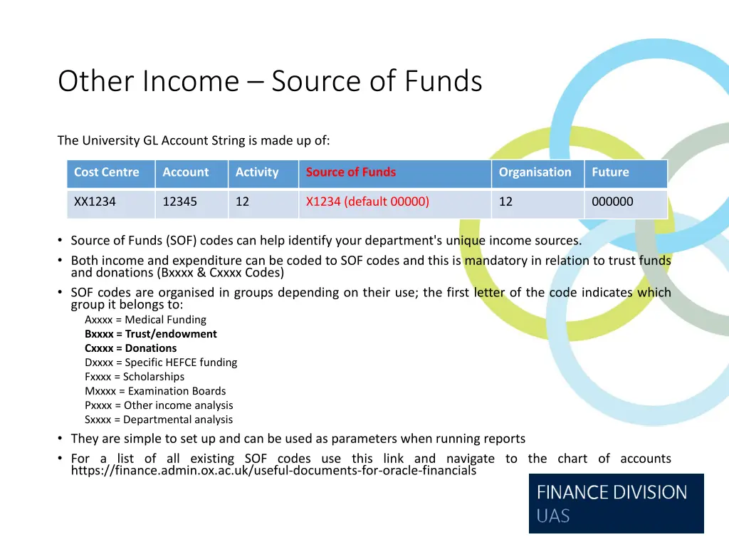 other income source of funds