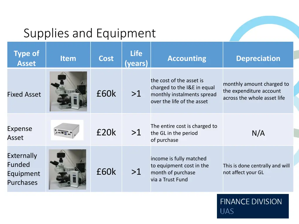 supplies and equipment