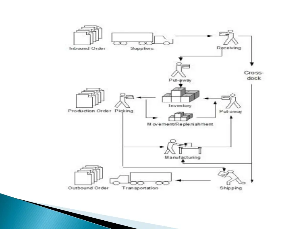 slide9