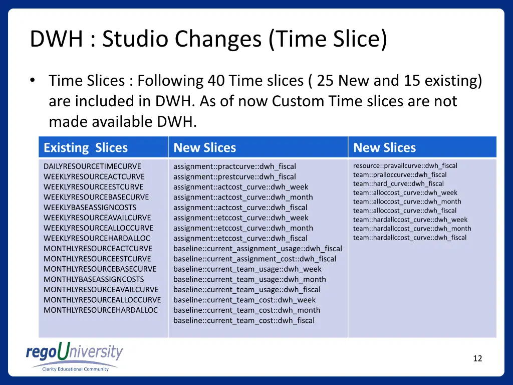 dwh studio changes time slice