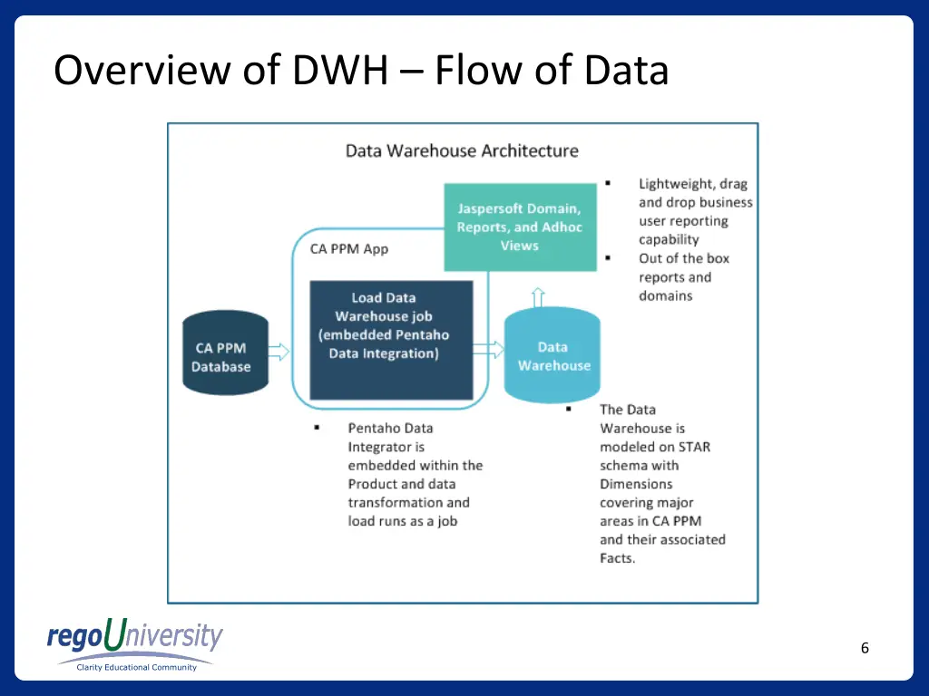 overview of dwh flow of data