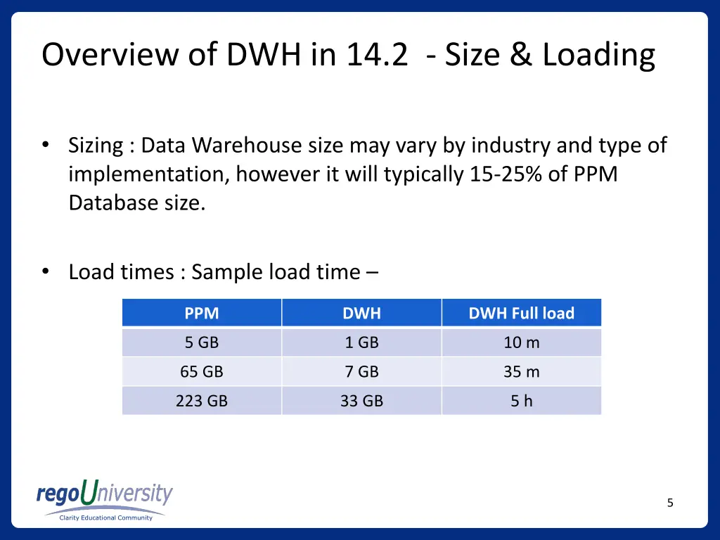 overview of dwh in 14 2 size loading