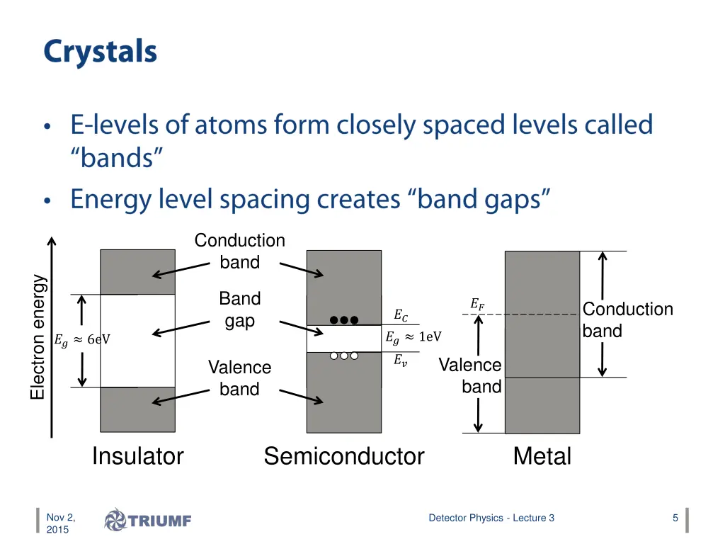 conduction band