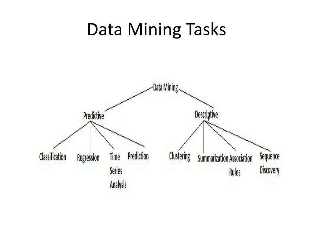 data mining tasks