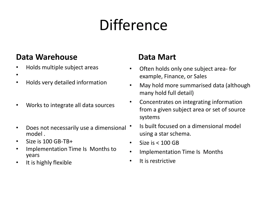difference