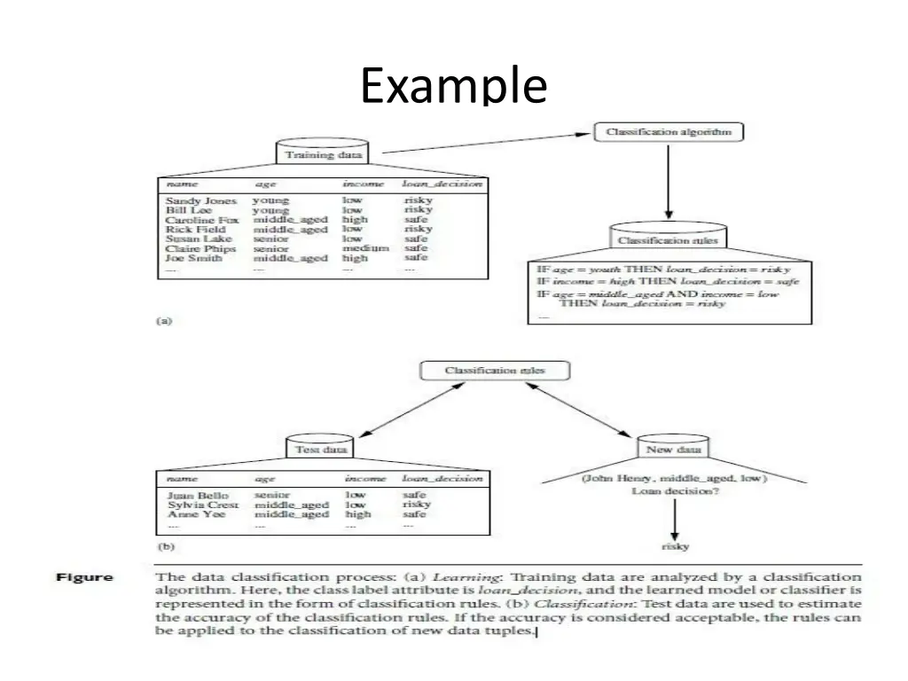 example