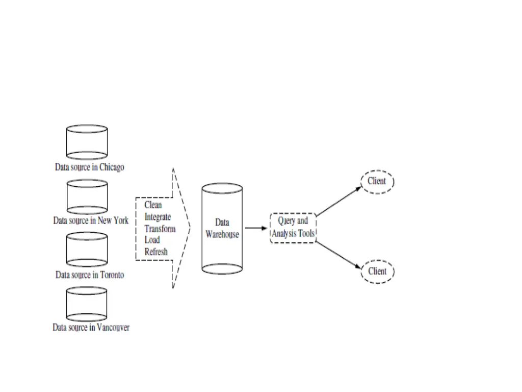 slide2