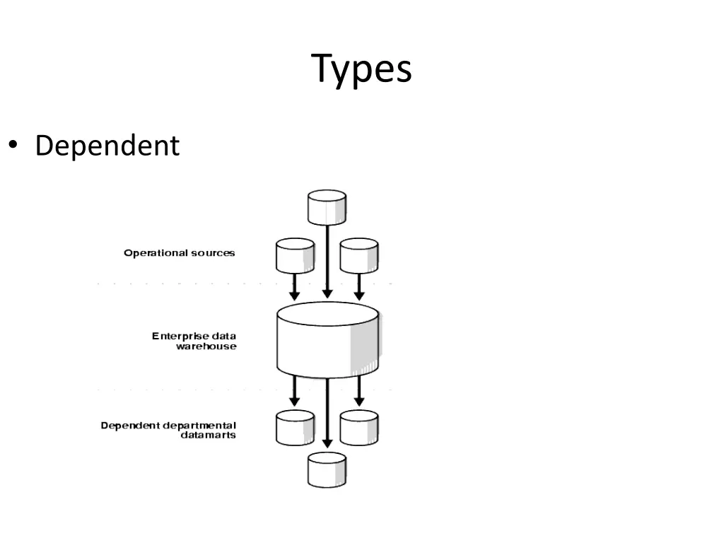 types